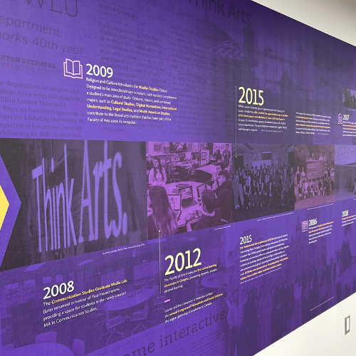 Faculty of Arts timeline